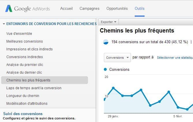 entonnoir-conversions-adwords