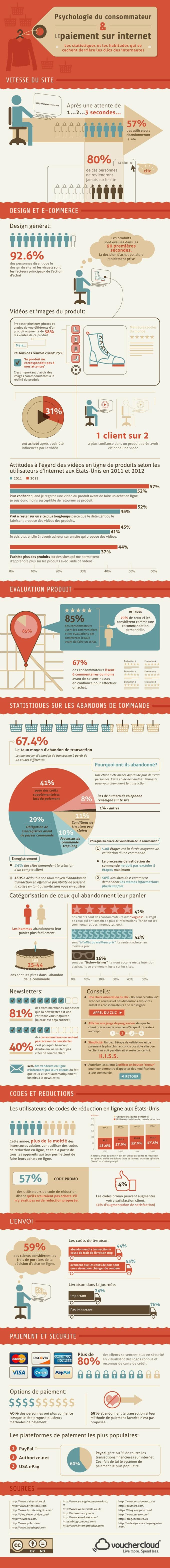 psychologie-consommateur-ecommerce