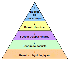 pyramide_maslow