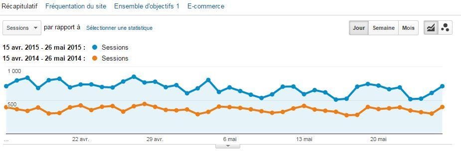 analyse-refonte-site