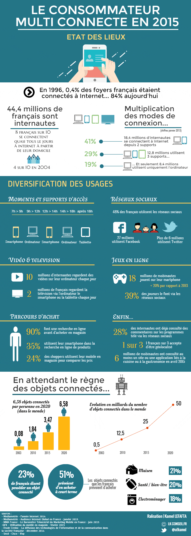 infographie-ecommerce-2015