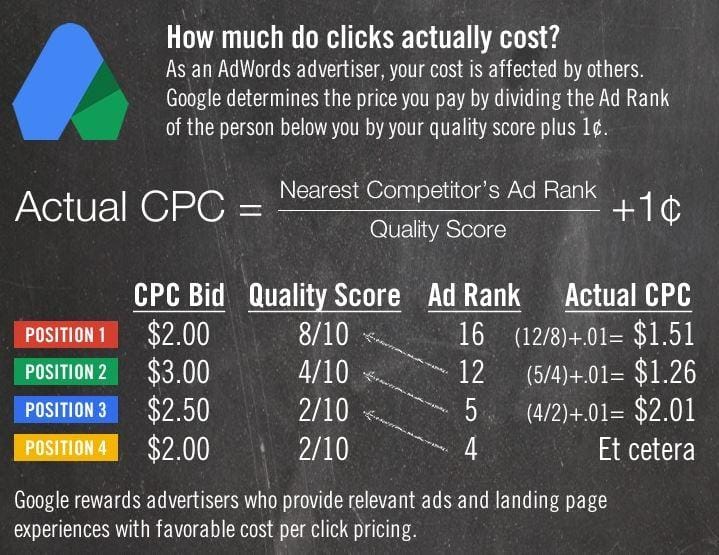 adrank-cpc-adwords