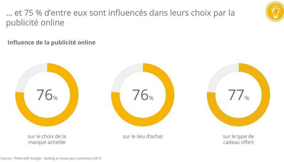 adwords-noel-2015