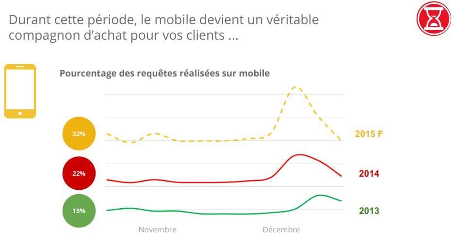 mobile-ecommerce-noel