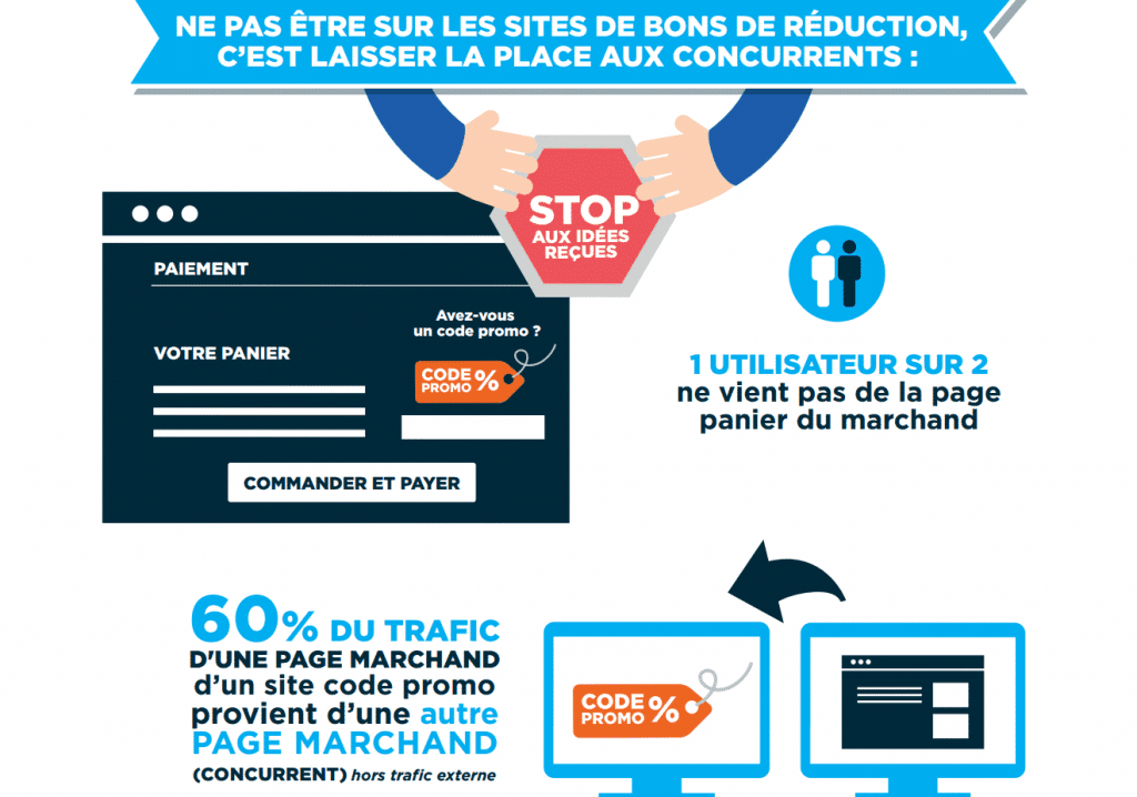 ne laissez pas vos concurrents utilisez le couponing sans que vous y soyez - tube2com