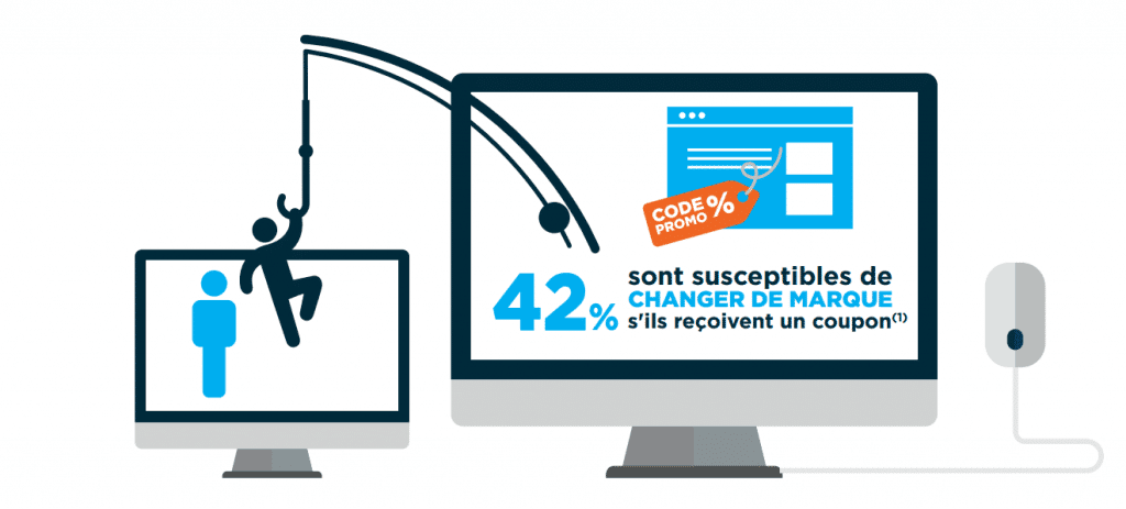 un acheteur sur deux change de marque avec un code promo - tube2com