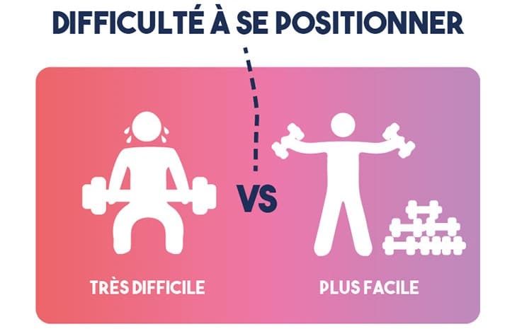 Top recherche vs. longue traîne - difficile de se positionner - Tube2Com