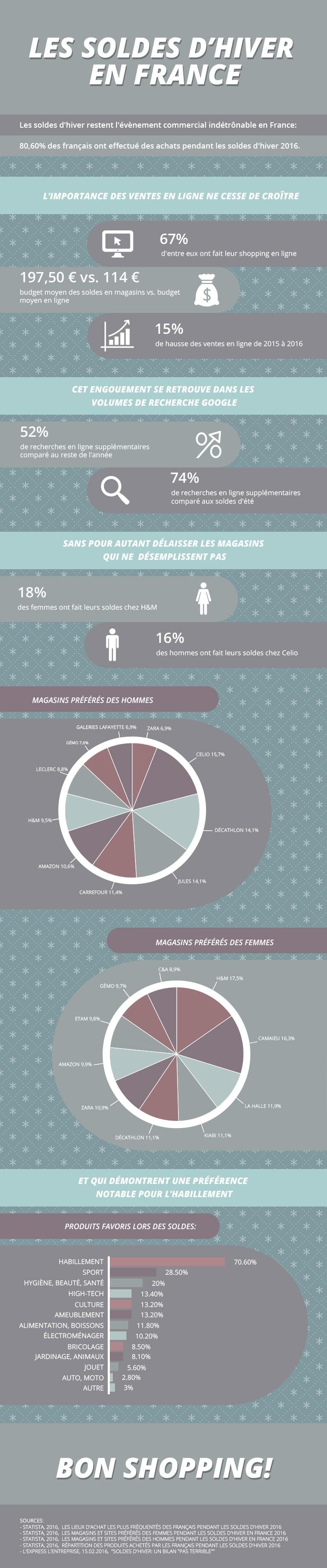 Infographie : Soldes d'Hiver par shopalike