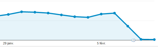 Baisse de trafic en provenance de Google Images depuis la mise à jour 2017 - Tube2Com