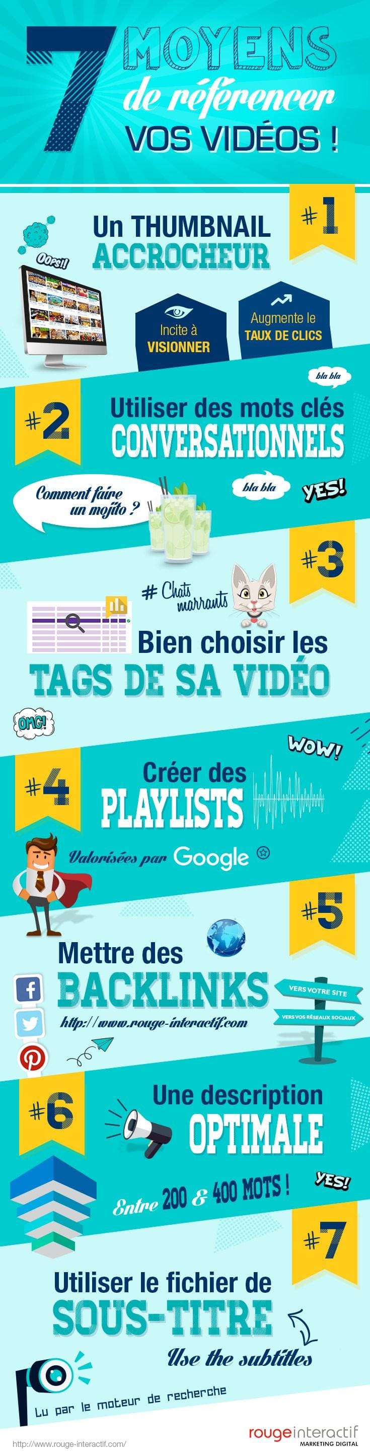 Infographie de rouge interactif : 7 moyens de référencer vos vidéos