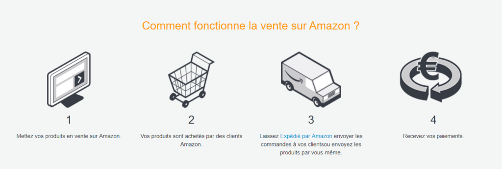 market-place-amazon
