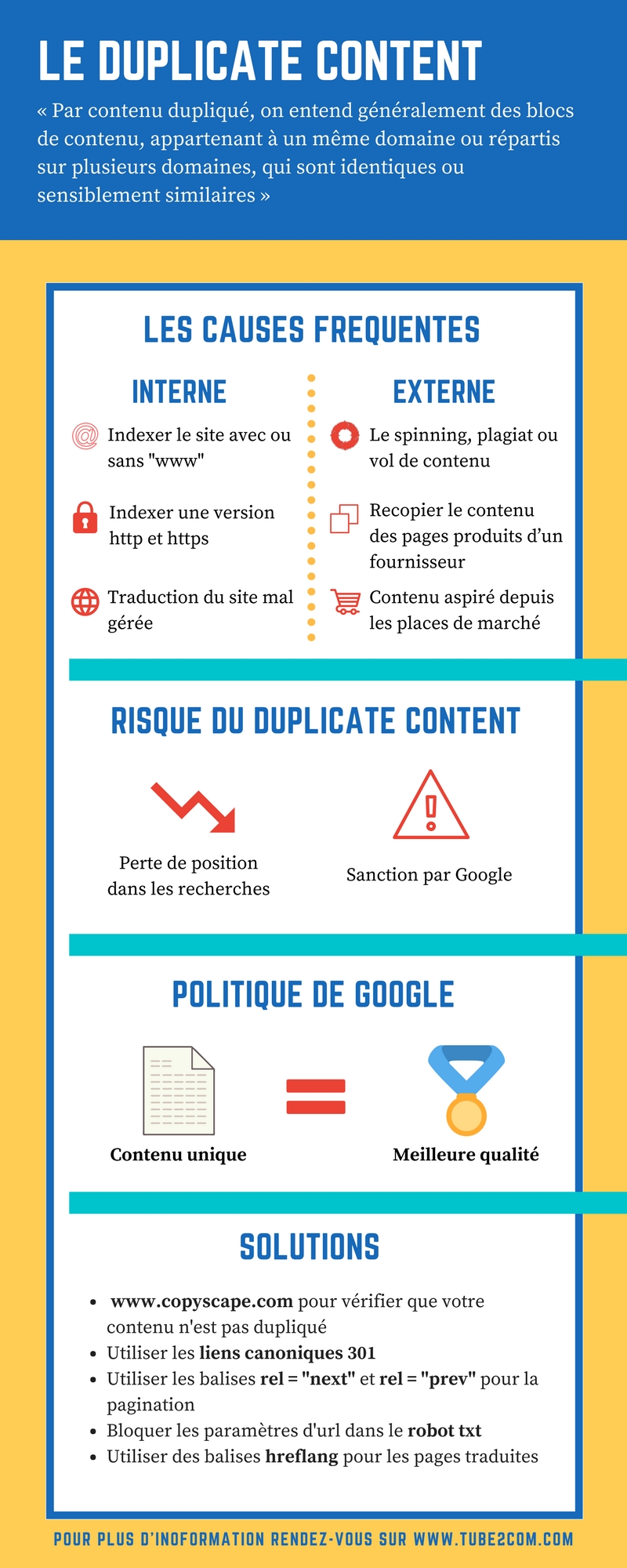 infographie duplicate content