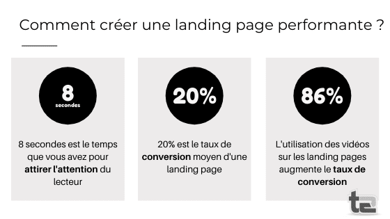 Comment créer une landing performante ? 8 secondes, c'est le temps que vous avez pour attirer l'attention du lecteur. 20%, c'est le taux de conversion moyen d'une landing page. L'utilisation des vidéos sur les landing pages augmente le taux de conversion de 86%.