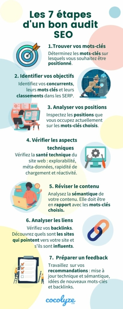 étapes d'un bon audit SEO