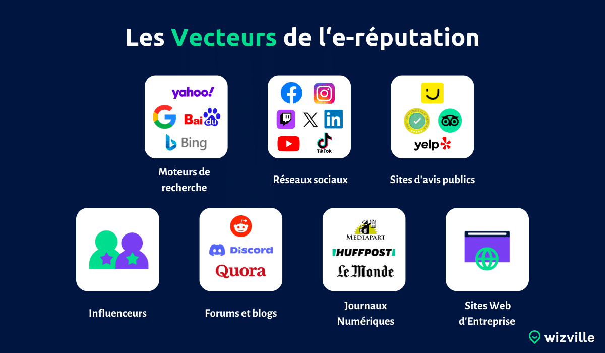 les vecteurs de l'e-reputation