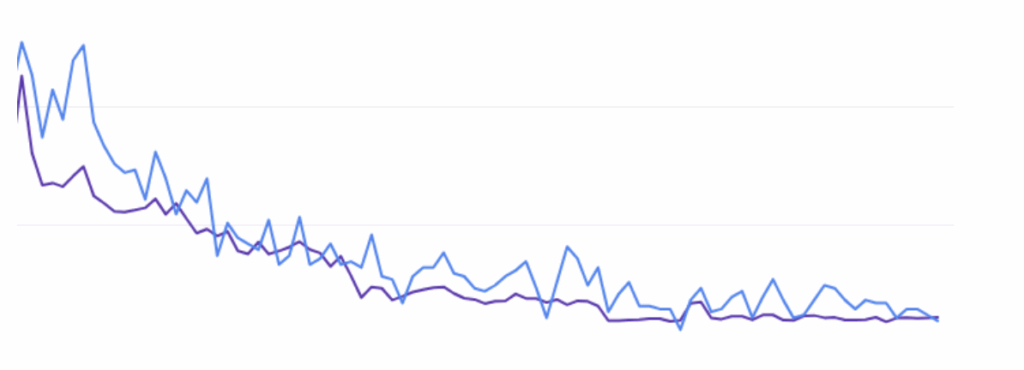Pénalité algorithmique