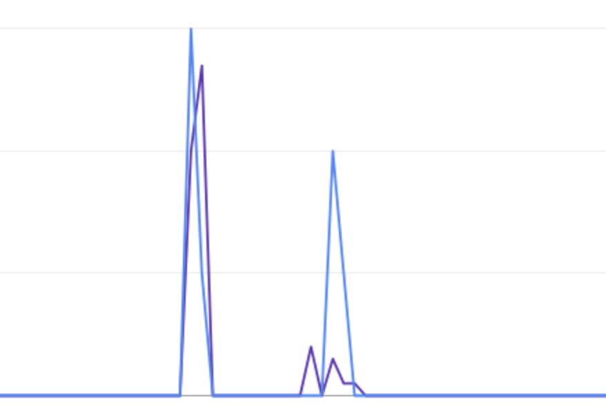 page google discover 