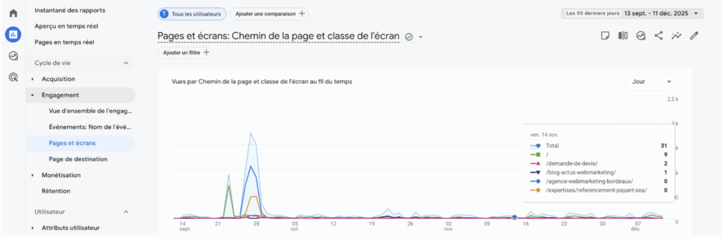 rapport google analytics