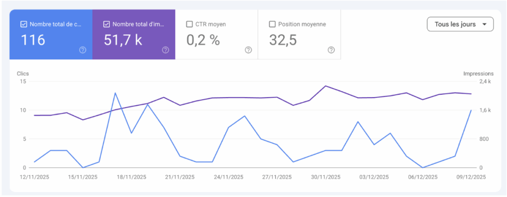 performances Search Console